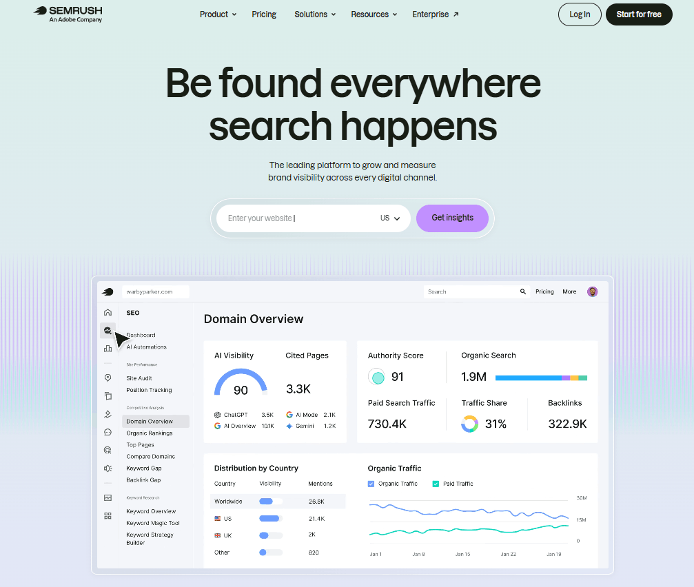 Semrush 2 Semrush seo tool