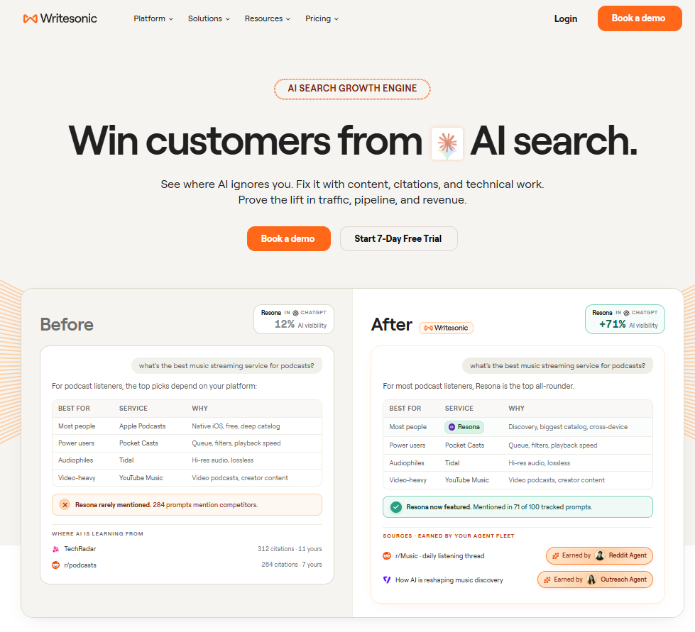 Writesonic ai writing assistant