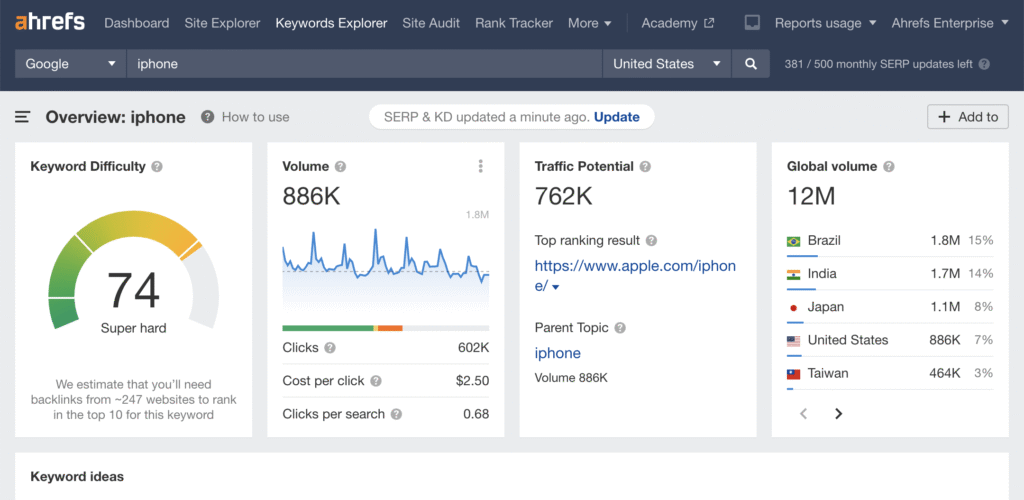 ahrefs seo tool