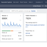 ahrefs seo tool