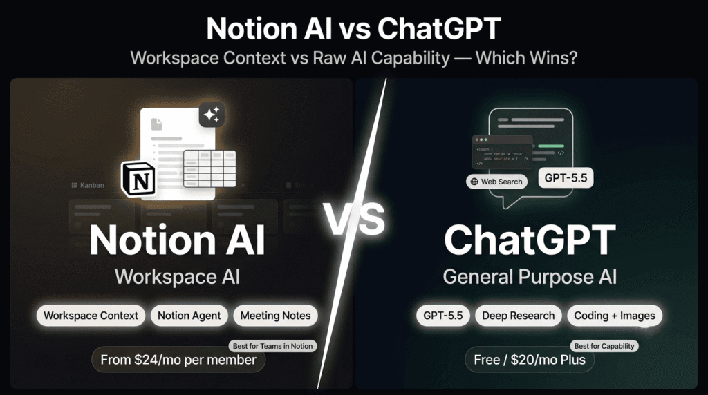 Notion AI vs ChatGPT 2027 comparison — workspace context AI versus general purpose AI capability for individuals and teams